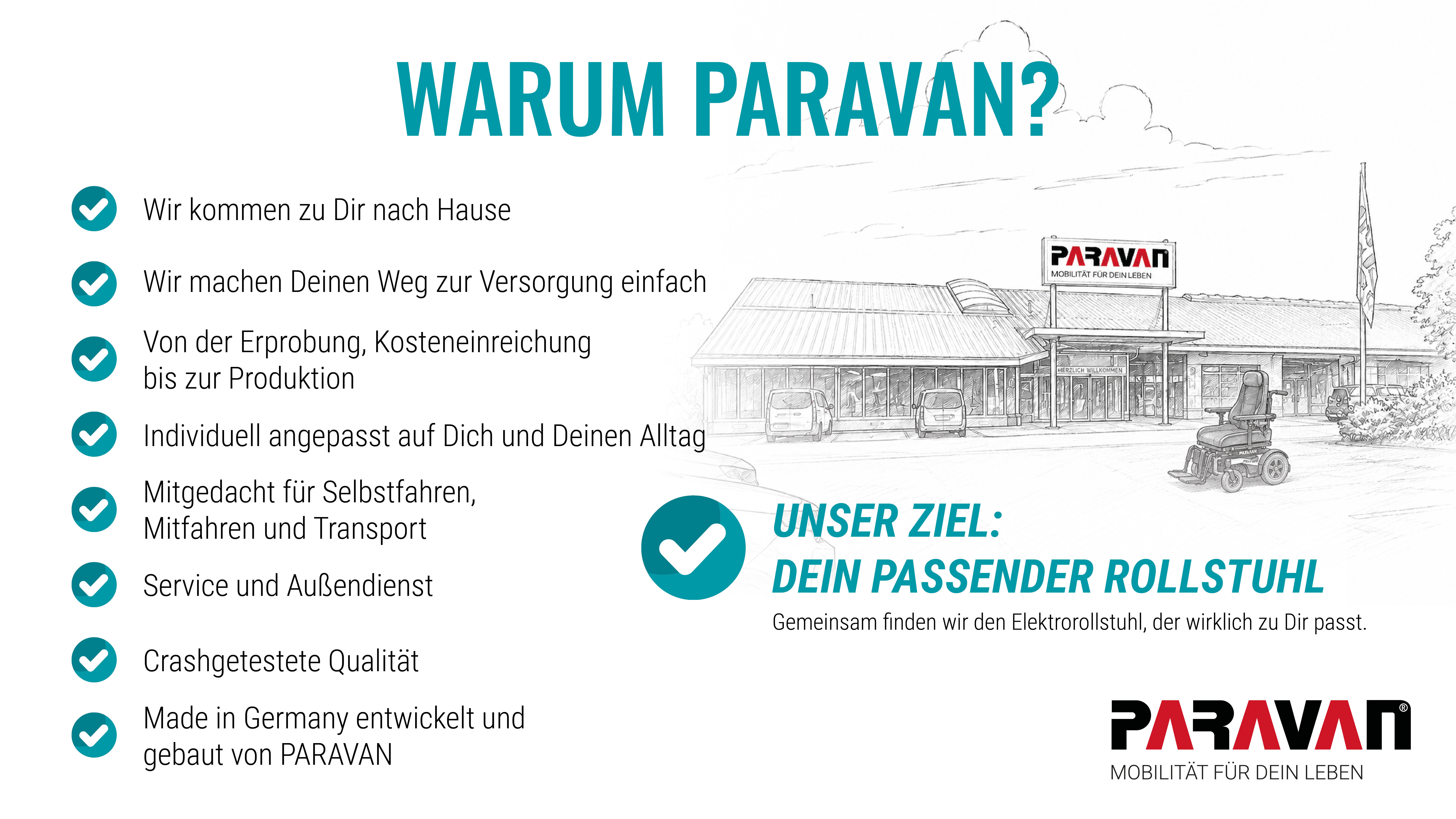 Warum eigentlich PARAVAN? So lautet die Überschrift dieses Bildes. Links unterhalb der Überschrift befinden sich acht Bulletpoints mit blauen Häkchen. Diese lauten: Wir kommen zu Dir nach Hause, Wir machen Deinen Weg zur Versorgung einfach, Von der Erprobung, Kosteneinreichung bis zur Produktion, Individuell angepasst auf Dich und Deinen Alltag, Mitgedacht für Selbstfahren, Mitfahren und Transport, Service und Außendienst, Crashgetestete Qualität sowie Made in Germany entwickelt und gebaut von PARAVAN.  Rechts befindet sich eine skizzenhafte Darstellung des Mobilitätsparks Aichelau. Daneben ist ein großer blauer Haken mit dem Text: „Unser Ziel: Dein Passender Rollstuhl“.