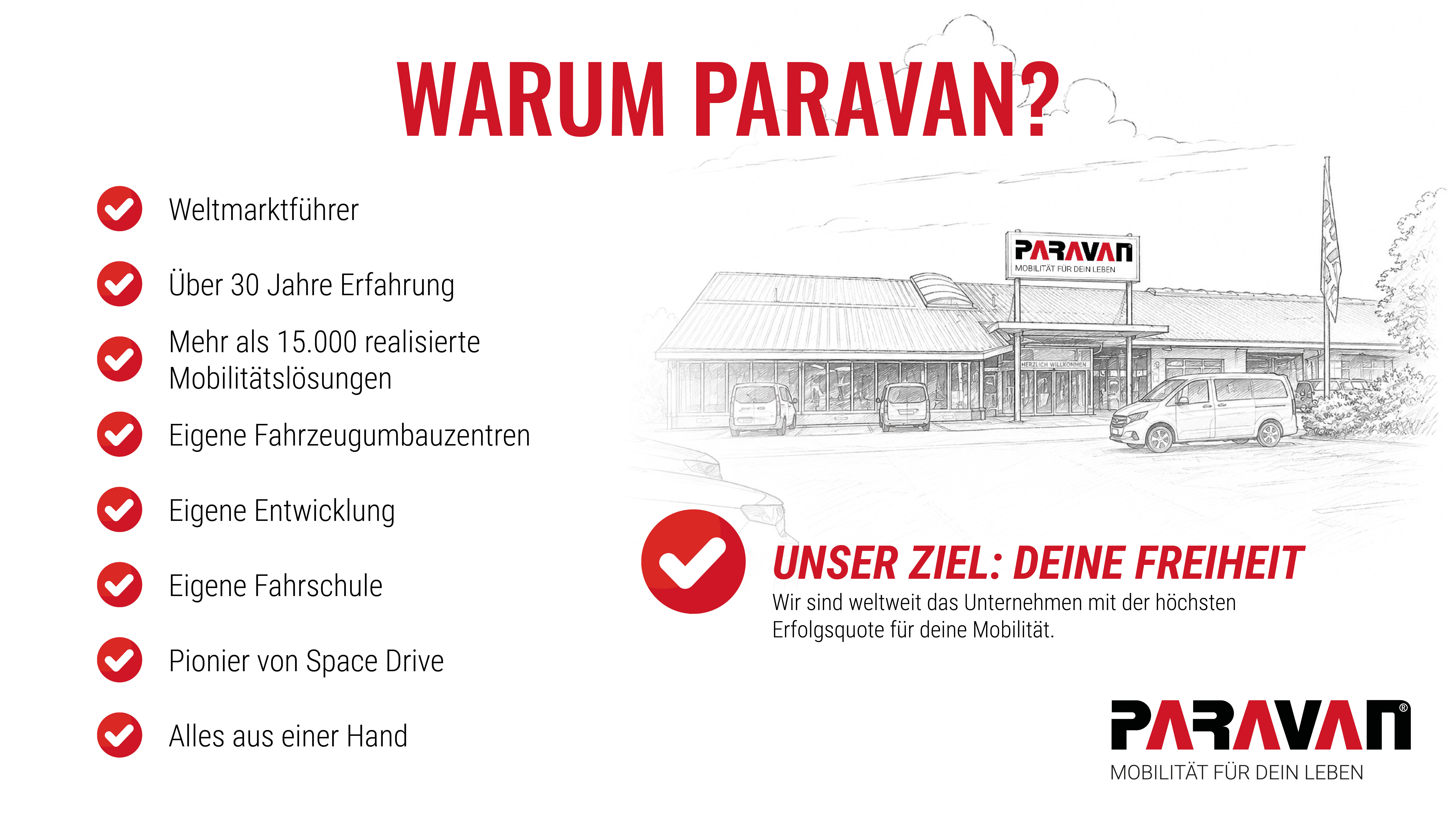 Warum eigentlich PARAVAN? So lautet die Überschrift dieses Bildes. Links unterhalb der Überschrift befinden sich acht Bulletpoints mit roten Häkchen. Diese lauten: Weltmarktführer, über 30 Jahre Erfahrung, mehr als 15.000 realisierte Lösungen, eigene Fahrzeugumbauzentren, eigene Entwicklung, eigene Fahrschule, Pionier von Space Drive sowie alles aus einer Hand.  Rechts befindet sich eine skizzenhafte Darstellung des Mobilitätsparks Aichelau. Daneben ist ein großer roter Haken mit dem Text: „Unser Ziel: Deine Freiheit“.